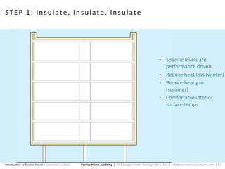 Passive House Academy | 334 Douglas Street. Brooklyn, NY 11217 | info@passivehouseacademy.com | 21Introduction to Passive House | December 1, 2016
STEP 1: insulate, insulate, insulate
• Specific levels are
performance driven
• Reduce heat loss (winter)
• Reduce heat gain
(summer)
• Comfortable interior
surface temps
 