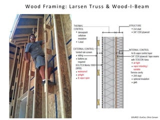 Wood Framing: Larsen Truss & Wood-I-Beam
SOURCE: EcoCor, Chris Corson
 