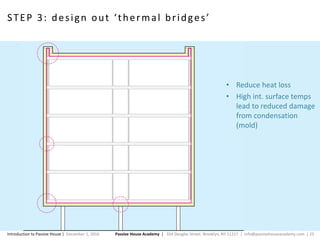 Passive House Academy | 334 Douglas Street. Brooklyn, NY 11217 | info@passivehouseacademy.com | 25Introduction to Passive House | December 1, 2016
STEP 3: design out ‘thermal bridges’
• Reduce heat loss
• High int. surface temps
lead to reduced damage
from condensation
(mold)
 
