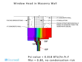 59F
59F
16F
63F
Psi-value = 0.018 BTU/hr.ft.F
fRsi = 0.80, no condensation risk
Window Head in Masonry Wall
 