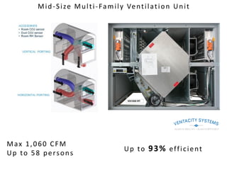 Max 1,060 CFM
Up to 58 persons
Up to 93% efficient
Mid-Size Multi-Family Ventilation Unit
 