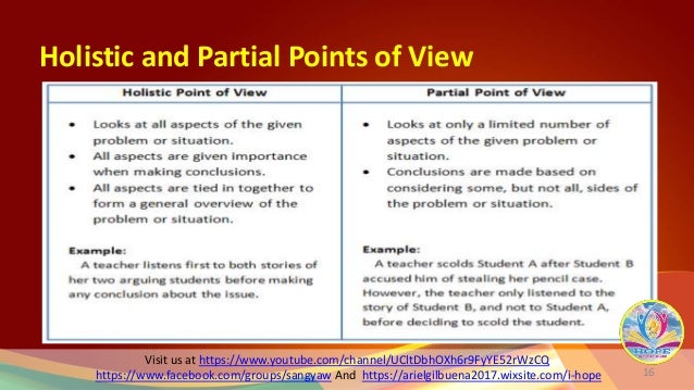 Intro to the philosophy of the human person Chapter 1 the process o…