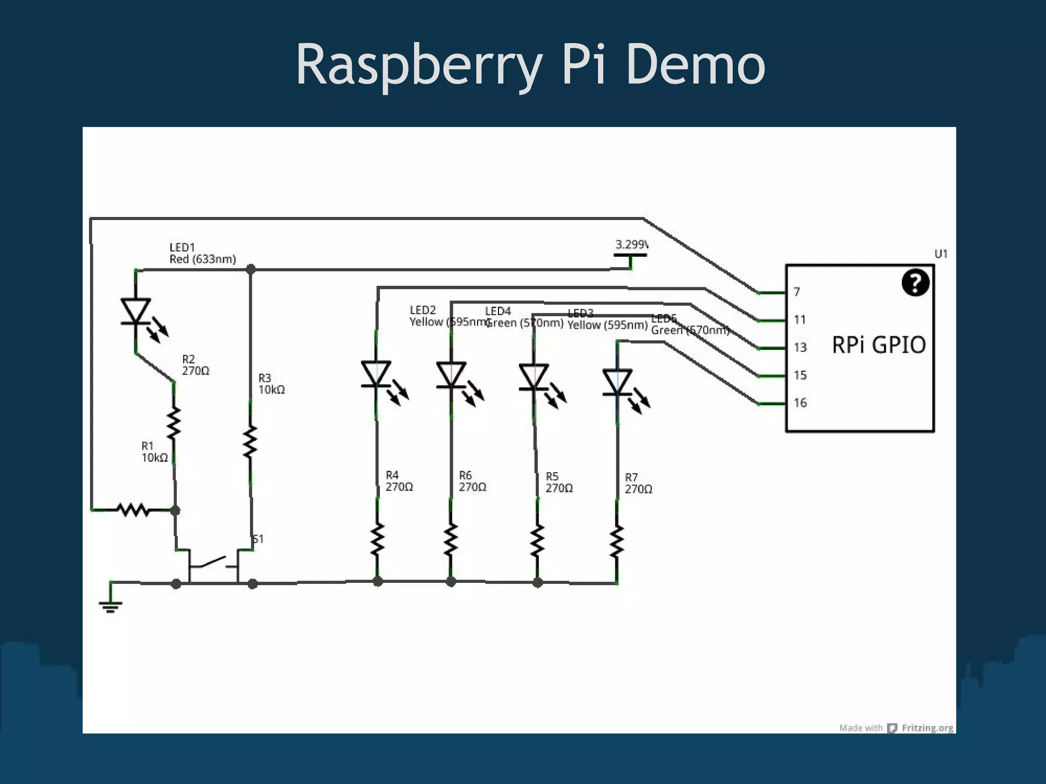  Raspberry Pi Demo 