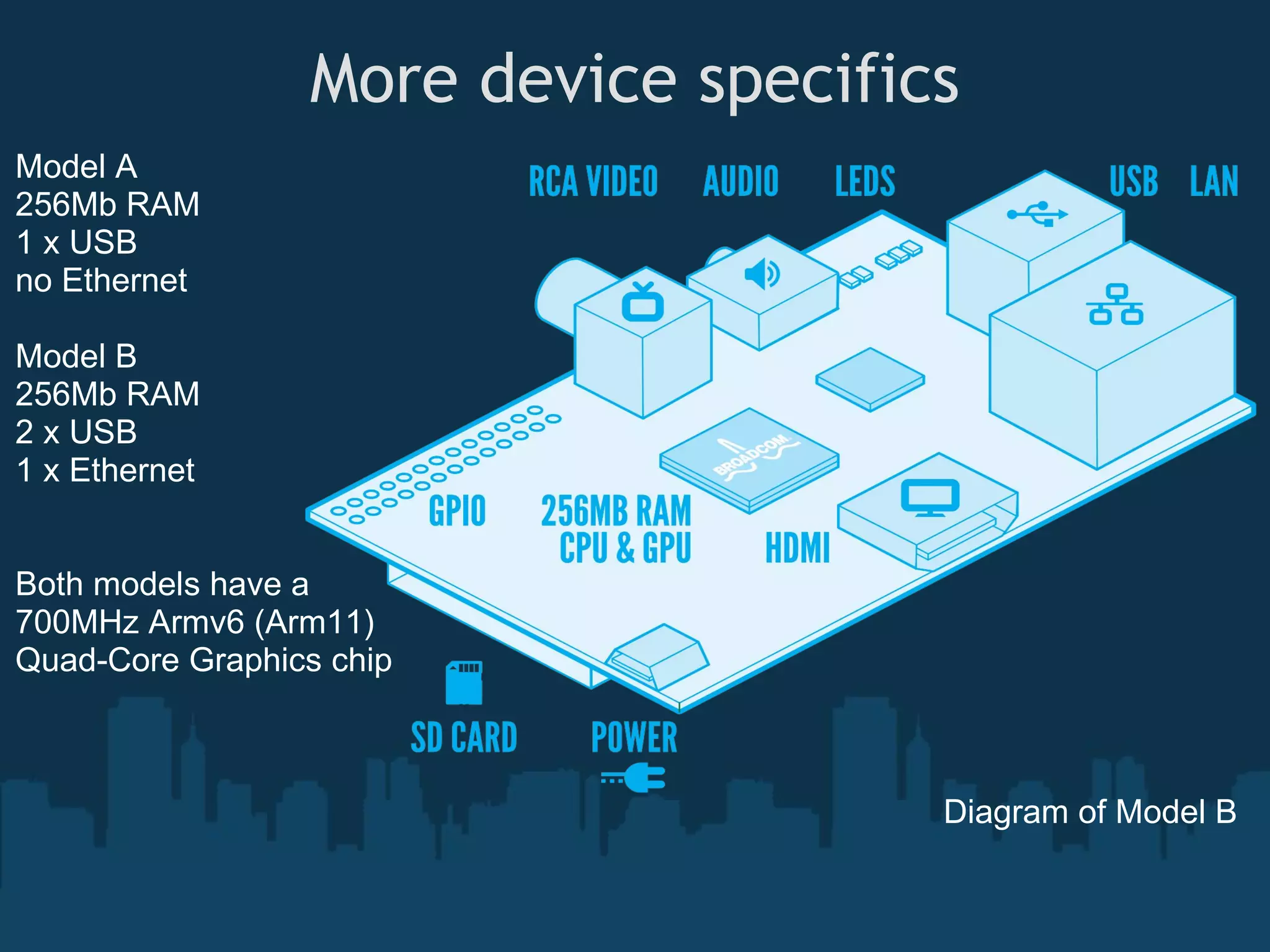 More device specifics Model A 256Mb RAM 1 x USB no Ethernet Model B 256Mb RAM 2 x USB 1 x Ethernet Both models have a 700MHz Armv6 (Arm11) Quad-Core Graphics chip Diagram of Model B 