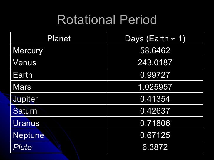 Intro To The Solar System 2010