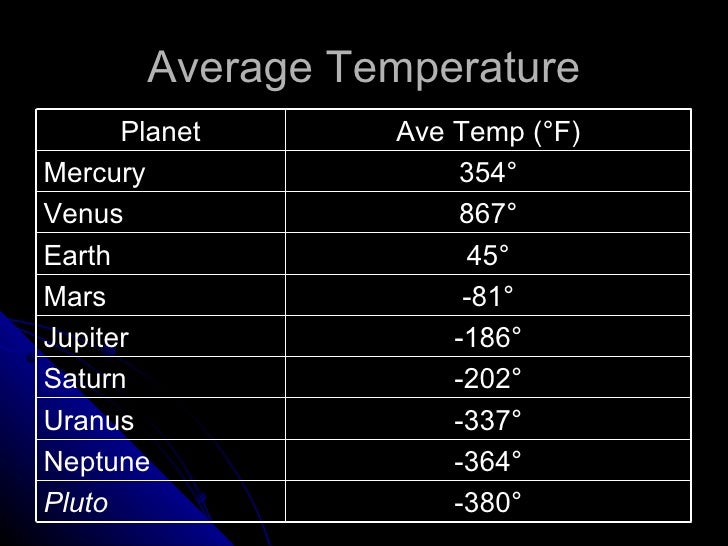 What Is The Average Temperature On Uranus