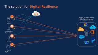 The solution for Digital Resilience
Apps, Data Center,
Cloud and more
Factory
Clients
Enterprise HQ
Paris, France
Home
office
Office
 