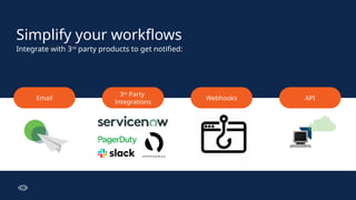 Simplify your workflows
Integrate with 3rd
party products to get notified:
Email
3rd
Party
Integrations
Webhooks API
 