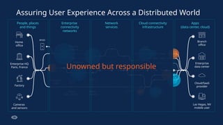 Factory
Cameras
and sensors
Enterprise HQ
Paris, France
Home
office
Branch
office
Las Vegas, NV
mobile user
Cloud/SaaS
provider
Enterprise
data center
Edge
data centers
Mobile
networks
BYOD
Enterprise
edge
Local
ISP Transport
Wireless
gateway
Regional
data centers
Cloud
providers
Assuring User Experience Across a Distributed World
People, places
and things
Apps
(data center, cloud)
Enterprise
connectivity
networks
Network
services
Cloud connectivity
infrastructure
Unowned but responsible
 
