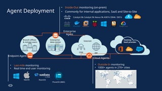 Agent Deployment
Branch offices
& remote users
Enterprise
data center
Internet
Hosting /
SaaS provider
ISP
CDN
• Last-mile monitoring
• Real time end user monitoring
Endpoint Agent
• Inside-Out monitoring (on-prem)
• Commonly for internal applications, SaaS and Site-to-Site
Catalyst 8k Catalyst 9k Nexus 9k ASR1k ISR4k ISR1k
Enterprise
Agent
• Outside-In monitoring
• 1000+ agents in 270+ cities
Cloud Agents
PhoneOS (9800)
MacOS RoomOS
 