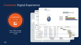 Customer Digital Experience
Your Apps
Customer Enterprise
Your Infrastructure
Over 1000 vantage
points all over the
world
Optimize and sustain the flow
of your digital supply chain
Keep workers connected
and enjoying seamless app
performance
Workforce
Your People
 