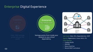 Enterprise Digital Experience
Your Apps
Customer Enterprise
Your Infrastructure
Over 1000 vantage
points all over the
world
Vantage points from inside your
network to any critical
dependency.
Workforce
Your People
Use Cases: Sites, DCs, Dependencies, VOIP
Agents: Hypervisors, Linux, NUCs, Pi’s
Cisco Devices:
• Catalyst 8k/9k
• ISR/ASR
• Nexus Switches
• Meraki MX67 and above
 