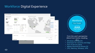 Workforce Digital Experience
Your Apps
Customer Enterprise
Your Infrastructure
Over 1000 vantage
points all over the
world
Vantage points from inside your
network to any critical
dependency.
Workforce
Your People
From the user’s perspective
(Work from Home, traveling,
etc.)
• Windows and MacOS
• Extension for Chrome and Edge
• Part of Secure Client
• Webex RoomOS & Phone OS
• CPU, Memory, Wireless, VPN
 