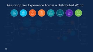 Factory
Cameras
and sensors
Enterprise HQ
Paris, France
Home
office
Branch
office
Las Vegas, NV
mobile user
Cloud/SaaS
provider
Enterprise
data center
Edge
data centers
Mobile
networks
BYOD
Enterprise
edge
Local
ISP Transport
Wireless
gateway
Regional
data centers
Cloud
providers
People, places
and things
Apps
(data center, cloud)
Enterprise
connectivity
networks
Network
services
Cloud connectivity
infrastructure
Home Campus
Data
Center
Branch
Service
Provider Internet SaaS Cloud
Assuring User Experience Across a Distributed World
 