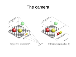 The camera
 