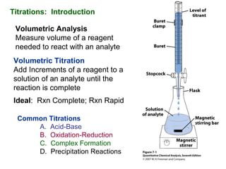Titrations: Introduction
Volumetric Analysis
Measure volume of a reagent
needed to react with an analyte
Volumetric Titration
Add Increments of a reagent to a
solution of an analyte until the
reaction is complete
Ideal: Rxn Complete; Rxn Rapid
Common Titrations
A. Acid-Base
B. Oxidation-Reduction
C. Complex Formation
D. Precipitation Reactions
 