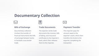 Introduction to Trade Finance and its procedures | PPTX