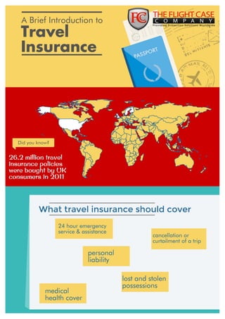 Intro to travel insurance