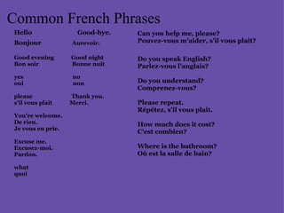 Common French Phrases Hello                            Good-bye. Bonjour                    Aurevoir.                                              Good evening            Good night Bon soir                       Bonne nuit     yes                                  no oui                                  non                                                                            please                           Thank you. s'il vous plait            Merci.   You're welcome.        De rien.                     Je vous en prie.                                   Excuse me.                Excusez-moi. Pardon.                   what          quoi                          Can you help me, please? Pouvez-vous m'aider, s'il vous plait?   Do you speak English? Parlez-vous l'anglais?   Do you understand? Comprenez-vous?   Please repeat. Répétez, s'il vous plait.   How much does it cost? C'est combien?   Where is the bathroom? Où est la salle de bain? 