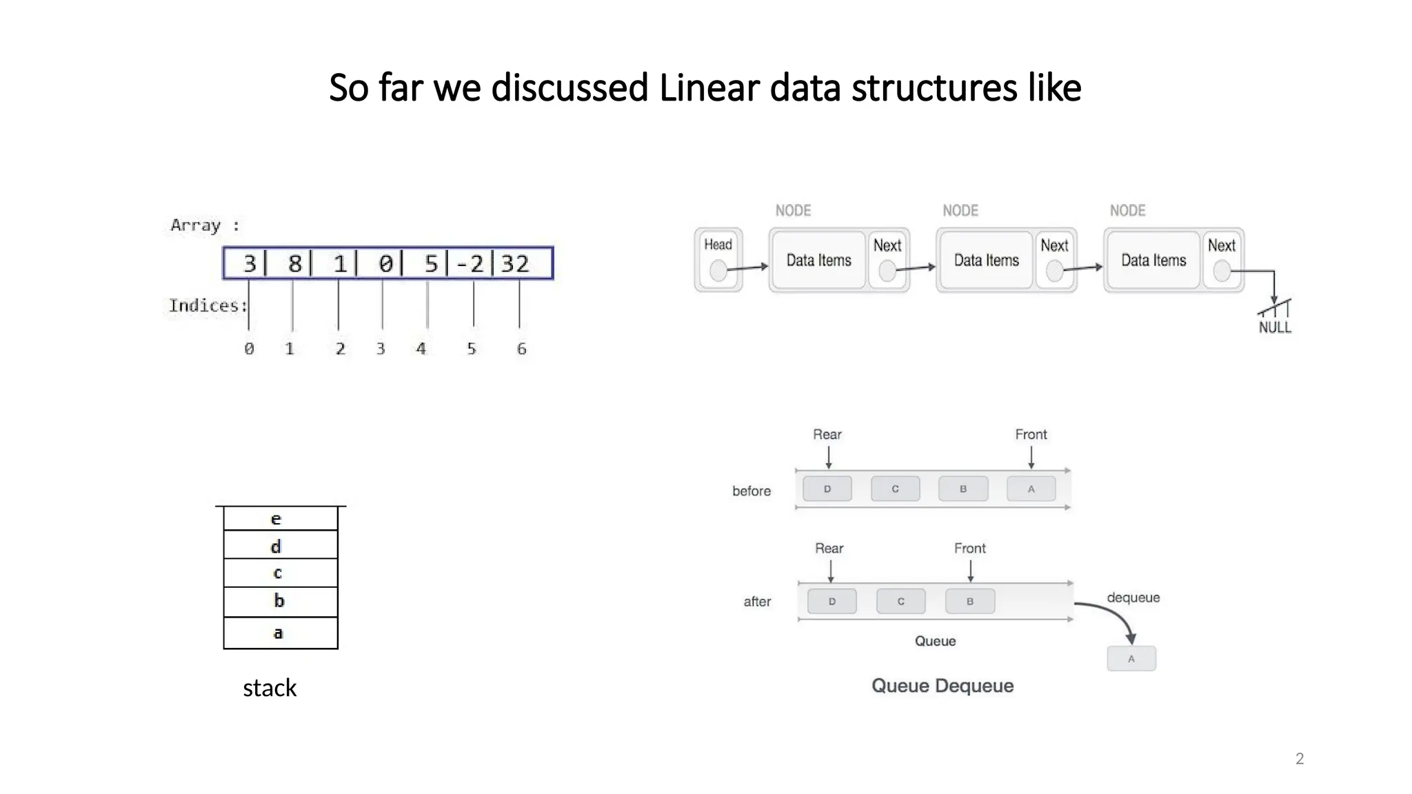 Introduction to Tree_Data Structure.pptx