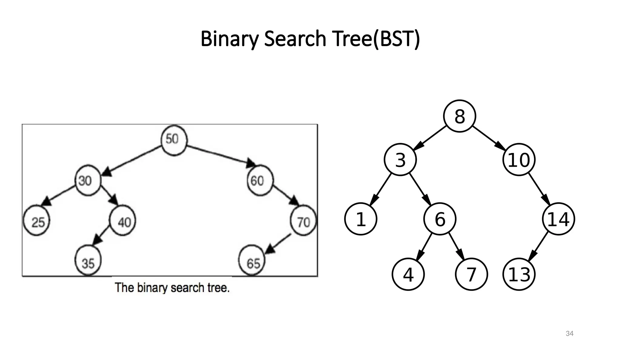 34
Binary Search Tree(BST)
 
