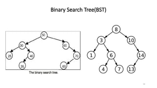 34
Binary Search Tree(BST)
 