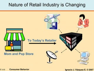 Nature of Retail Industry is Changing Mom and Pop Store To Today’s Retailer 