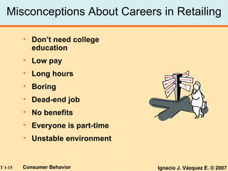 Misconceptions About Careers in Retailing Don’t need college education Low pay Long hours Boring Dead-end job No benefits Everyone is part-time Unstable environment 