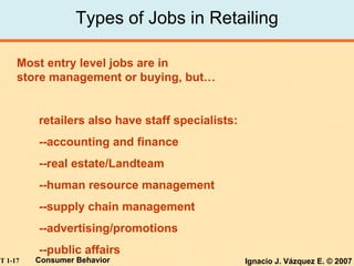 Types of Jobs in Retailing Most entry level jobs are in  store management or buying, but… retailers also have staff specialists: --accounting and finance --real estate/Landteam --human resource management --supply chain management --advertising/promotions --public affairs 
