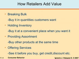 How Retailers Add Value Breaking Bulk -Buy it in quantities customers want Holding Inventory -Buy it at a convenient place when you want it Providing Assortment -Buy other products at the same time Offering Services -See it before you buy, get credit,discount etc. 