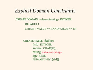 Intro to trigger and constraint | PPT