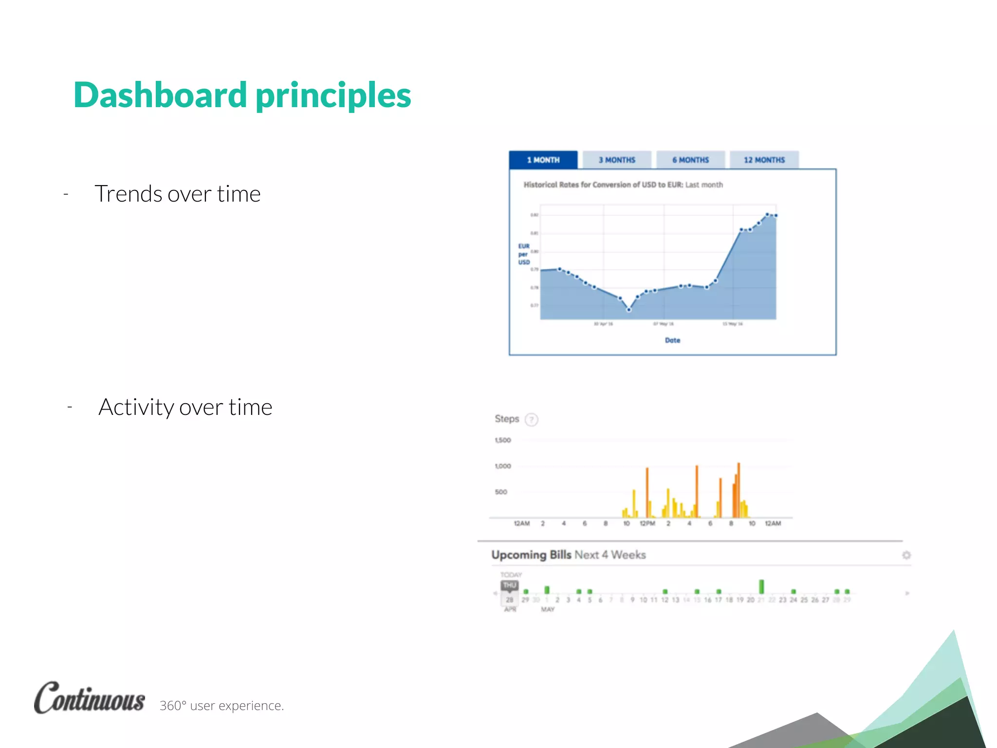360° user experience.
Dashboard principles
- Trends over time
- Activity over time
 