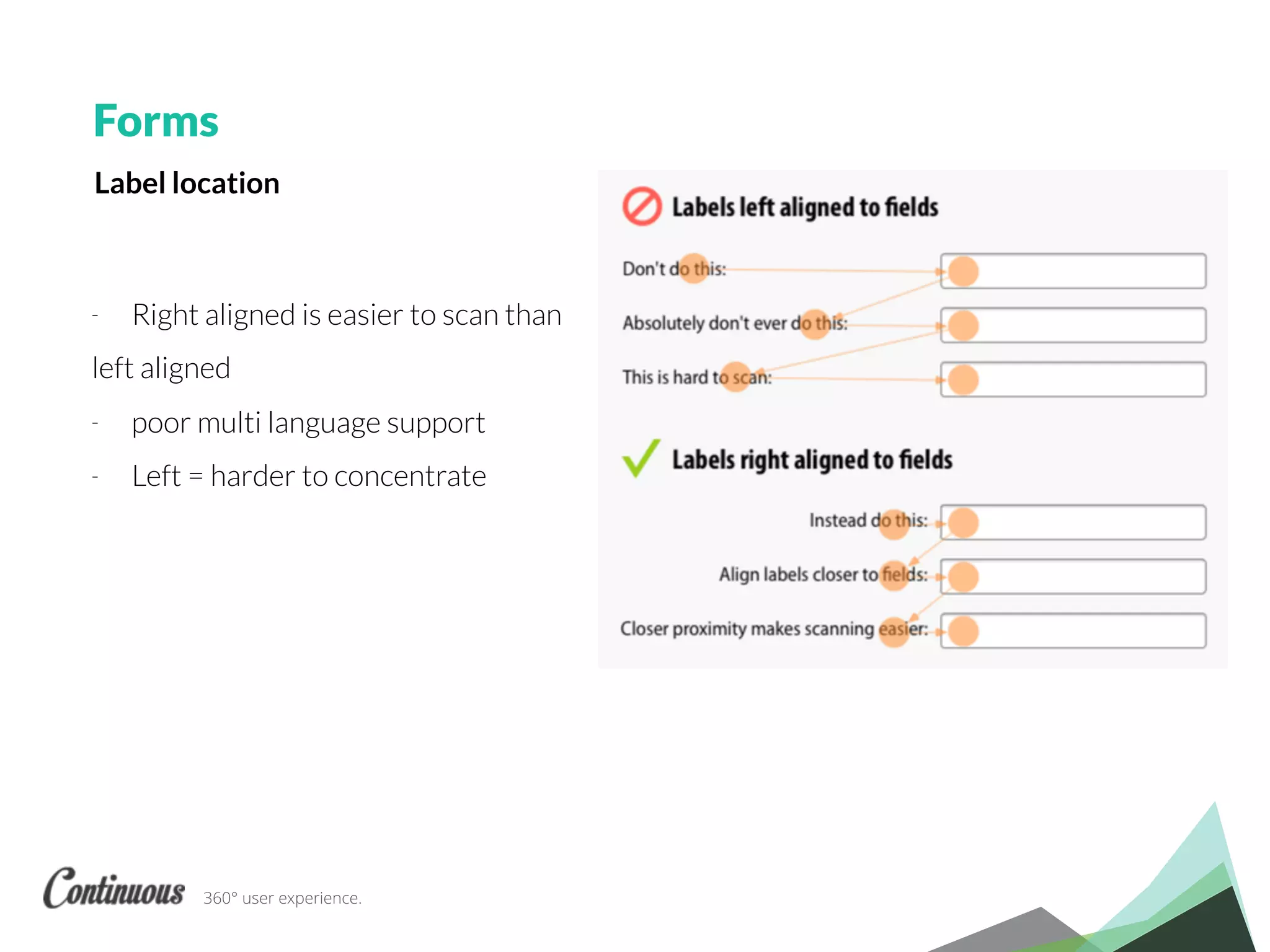 360° user experience.
- Right aligned is easier to scan than
left aligned
- poor multi language support
- Left = harder to concentrate
Forms
Label location
 