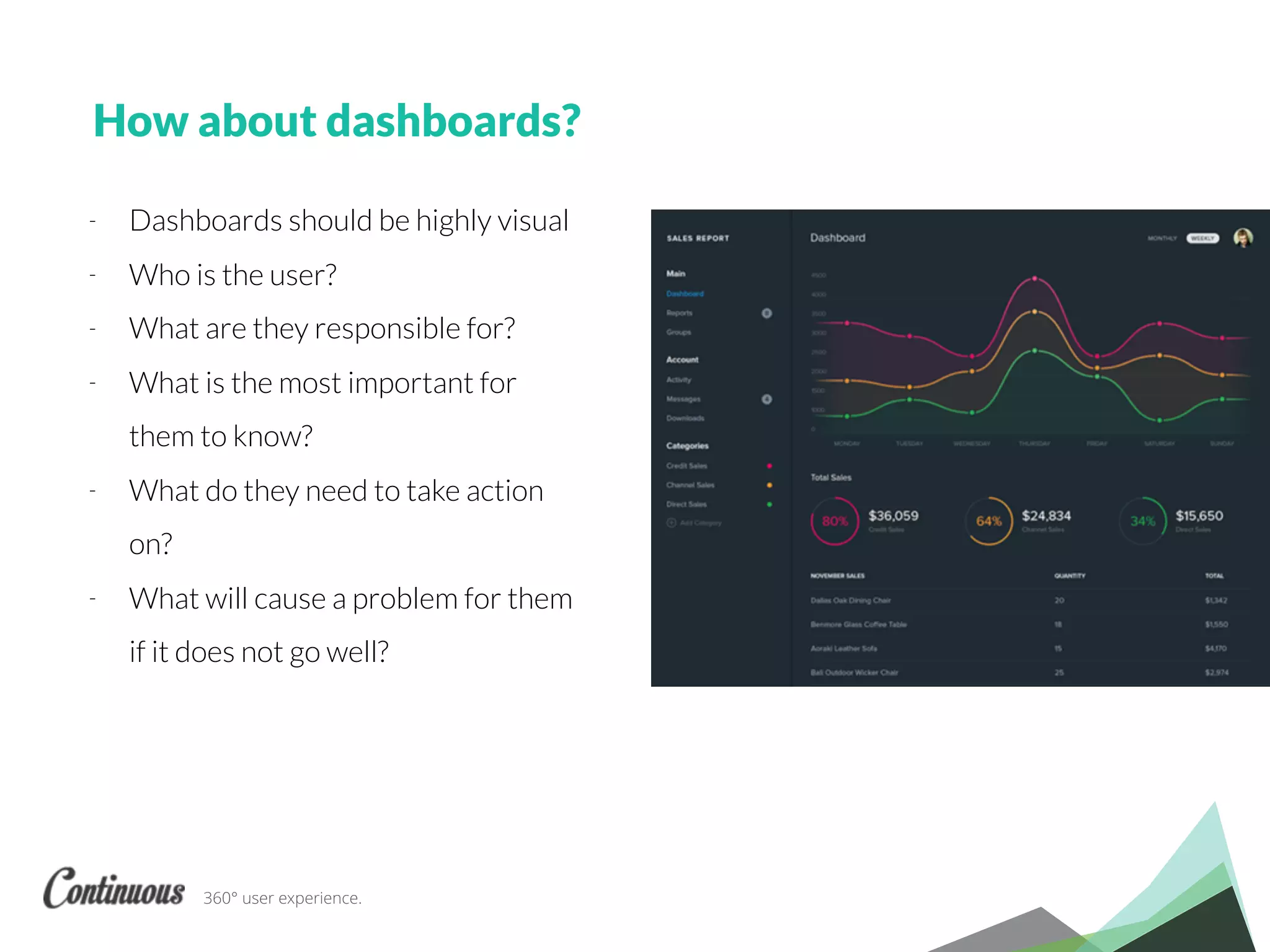 360° user experience.
How about dashboards?
- Dashboards should be highly visual
- Who is the user?
- What are they responsible for?
- What is the most important for
them to know?
- What do they need to take action
on?
- What will cause a problem for them
if it does not go well?
 