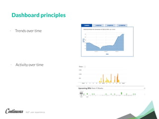 360° user experience.
Dashboard principles
- Trends over time
- Activity over time
 