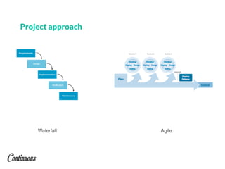 Project approach
Waterfall Agile
 