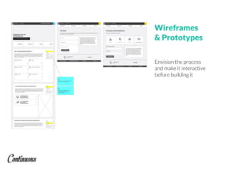 Wireframes
& Prototypes
Envision the process
and make it interactive
before building it
 