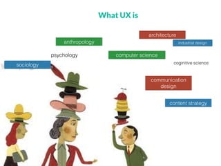 psychology
anthropology
architecture
sociology
computer science
industrial design
coginitive science
communication
design
content strategy
What UX is
 