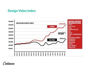 Design Value Index
 