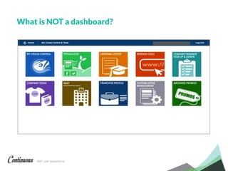 360° user experience.
What is NOT a dashboard?
 