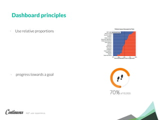 360° user experience.
Dashboard principles
- Use relative proportions
- progress towards a goal
 