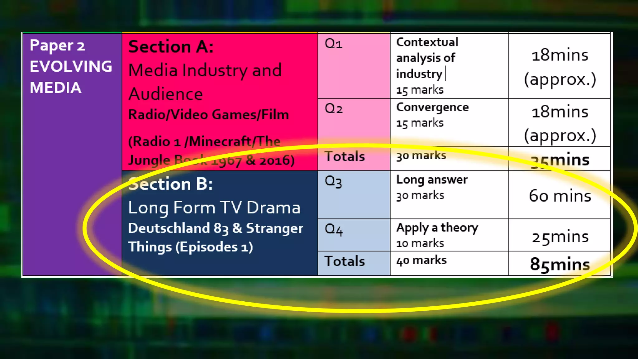 Introduction to Long Form TV Drama PPT