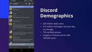 Discord
Demographics
• 250 million daily users
• 315 million messages sent per day,
on average
• 750 verified servers
• Largest is Fortnite server with
180,000 users
 