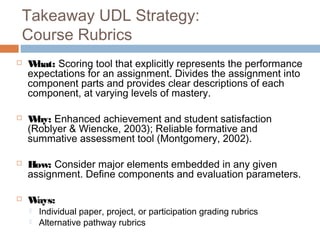 Rubric Resources
∗ Stevens, D. & Levi, A. (2005). Introduction to rubrics:
an assessment tool to save grading time, convey...