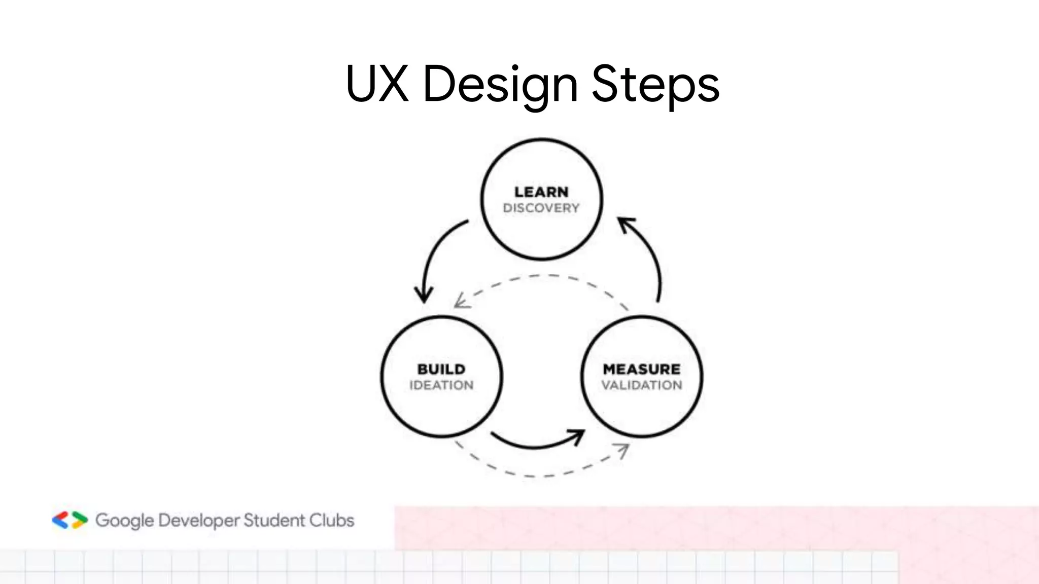 Introduction to UI UX | PPTX