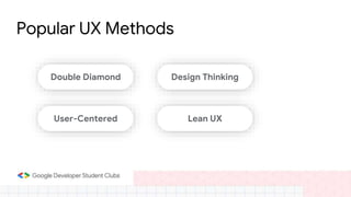 Introduction to UI UX | PPT