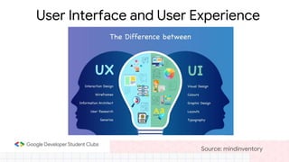 Introduction to UI UX | PPT
