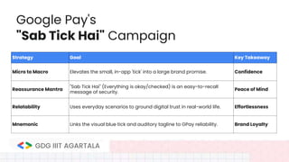 Intro To UI/UX Google Developer Groups , IIIT Agartala | PDF