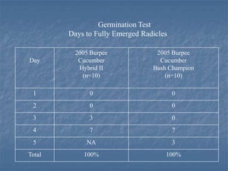 Intro To Urban Vegetables V.2
