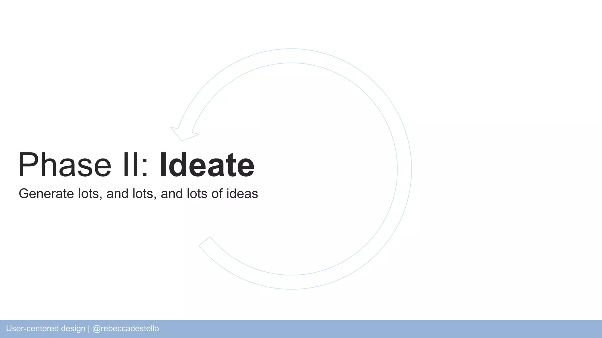 Phase II: Ideate Generate lots, and lots, and lots of ideas User-centered design | @rebeccadestello 